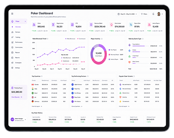 AffiBulls poker affiliate dashboard