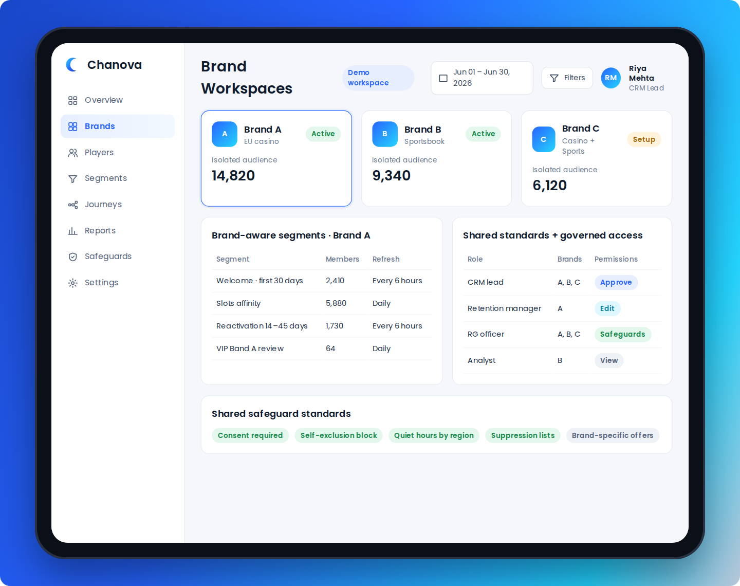 Chanova multi-brand CRM screen