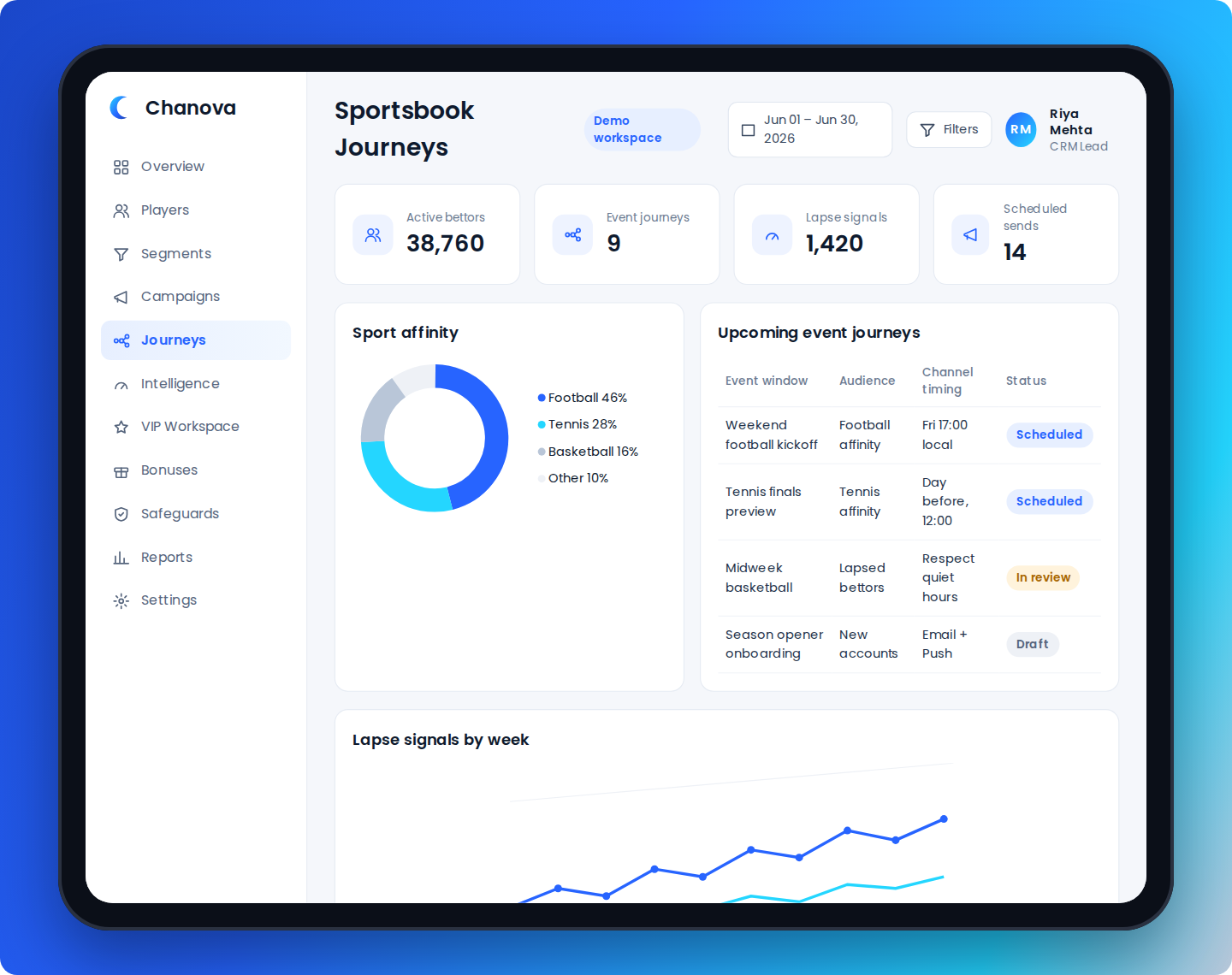 Chanova sportsbook CRM screen